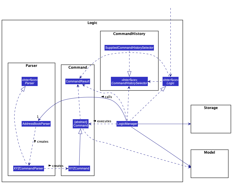 Class Diagram of the Logic Component