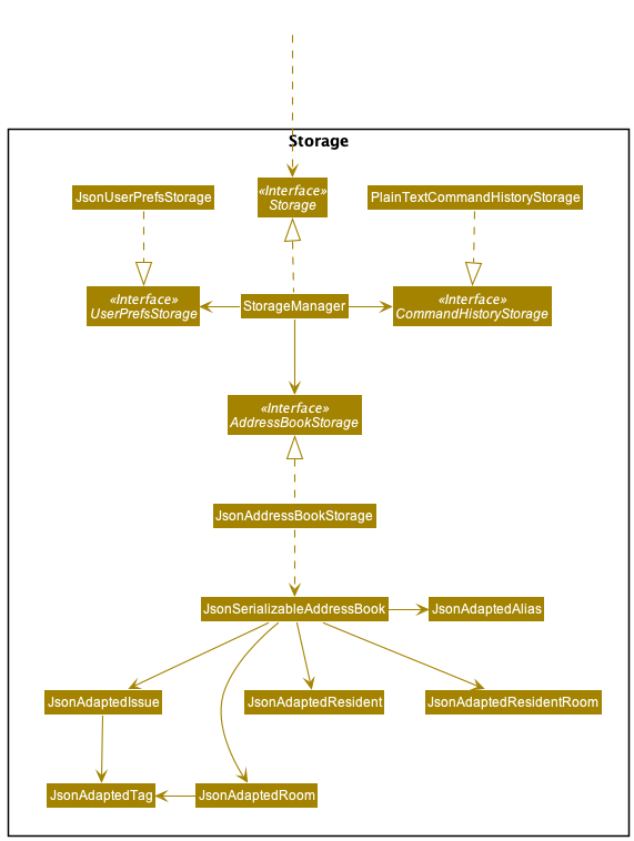 Structure of the Storage Component