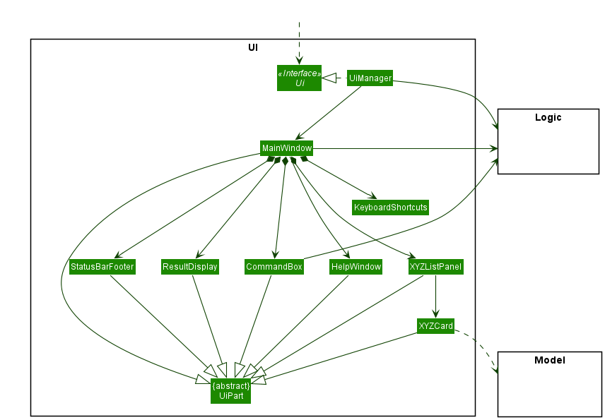 Structure of the UI Component