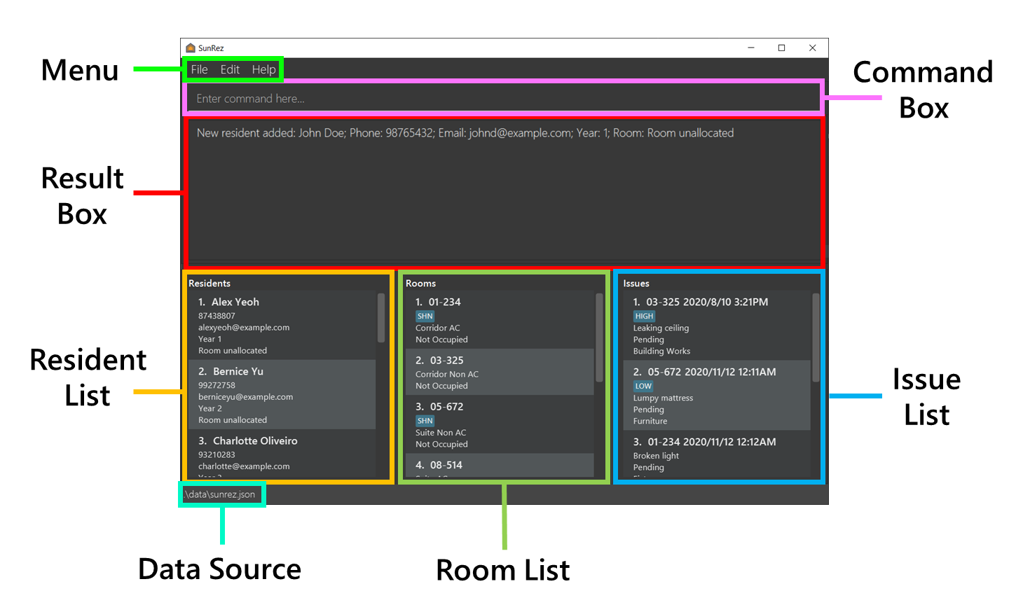 Ui Layout