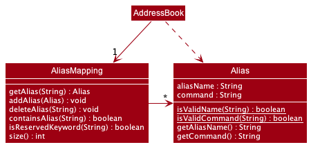 AliasMappingClassDiagram