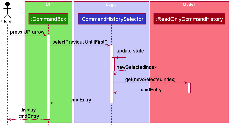 AccessHistorySequenceDiagram