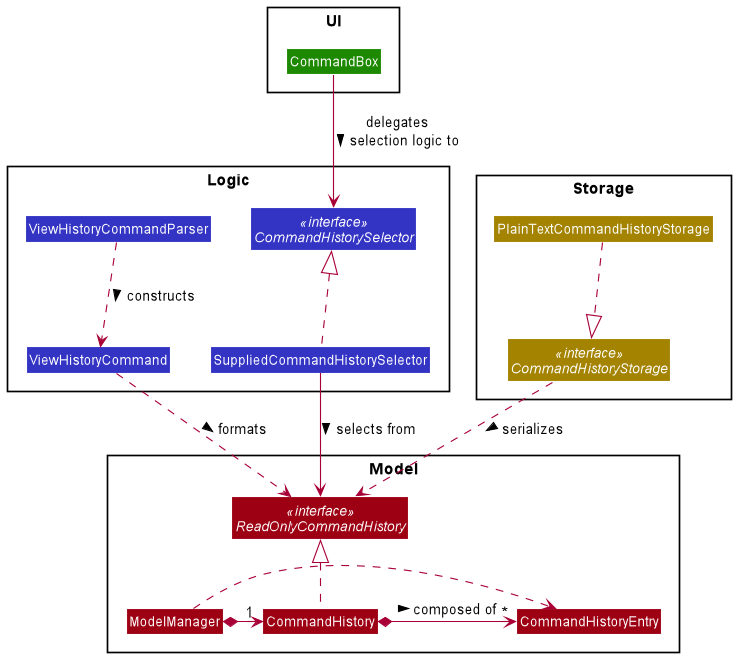 CommandHistoryModelClassDiagram