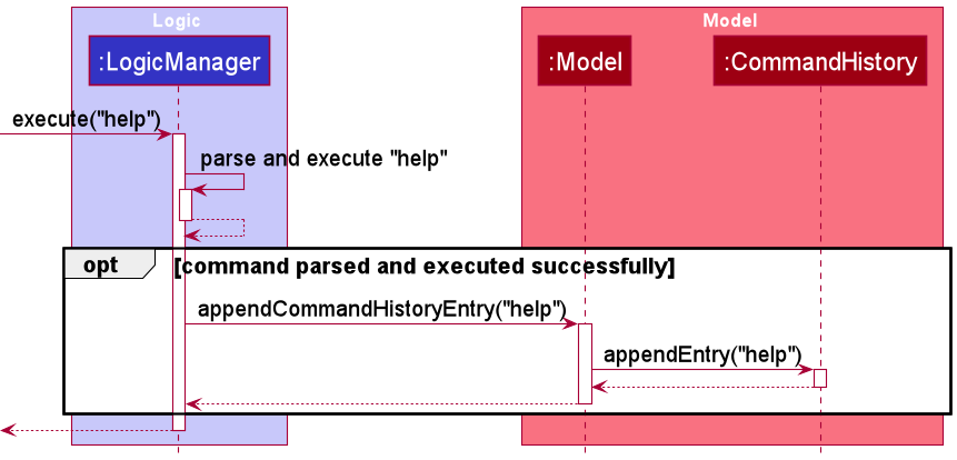 CommandHistoryUpdateSequenceDiagram