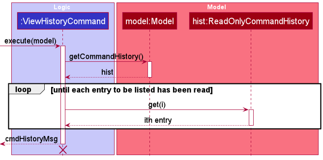 ViewHistorySequenceDiagram