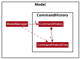 Zoomed in view of CommandHistory