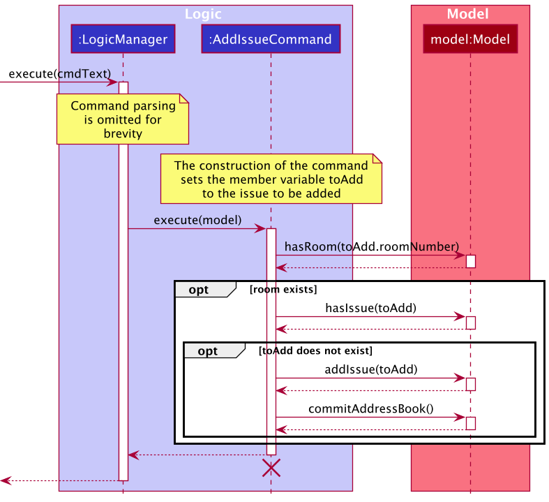 Adding an Issue